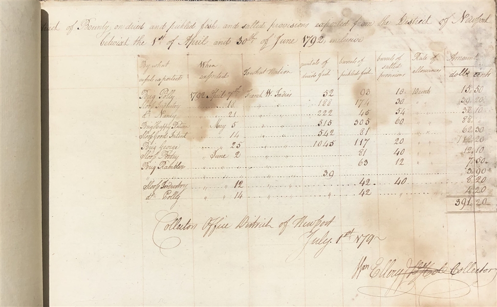 Rhode Island Signer of the Declaration of Independence William Ellery Ledger Signed 12 Times