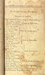 Thomas Paine - 1st Edition - First Publishing of Pamphlets Incl Common Sense and Rights of Man